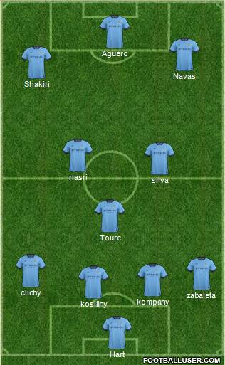 Manchester City Formation 2015