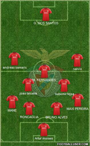 Sport Lisboa e Benfica - SAD Formation 2015