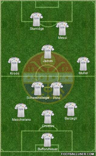 Strømsgodset IF Formation 2015