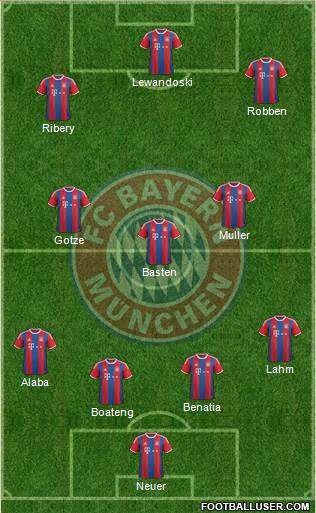 FC Bayern München Formation 2015