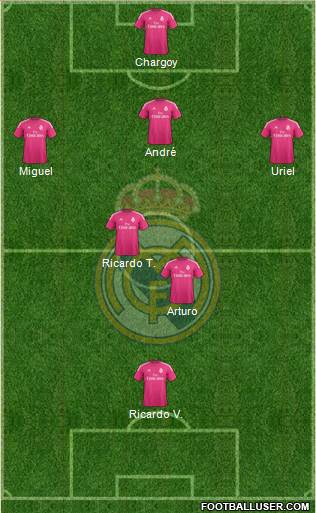 Real Madrid C.F. Formation 2015