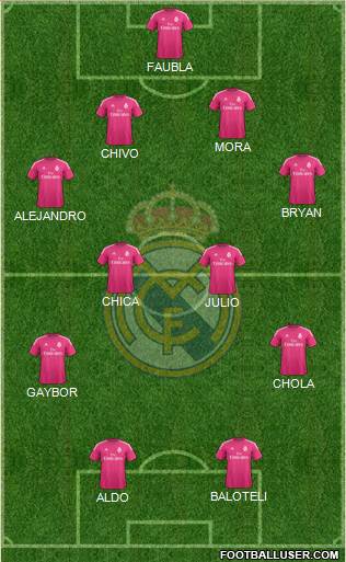 Real Madrid C.F. Formation 2015