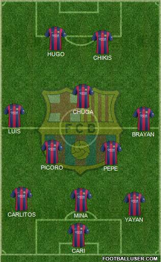 F.C. Barcelona Formation 2015