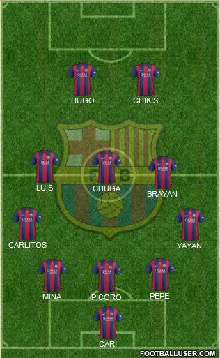 F.C. Barcelona Formation 2015