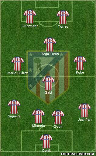 Atlético Madrid B Formation 2015