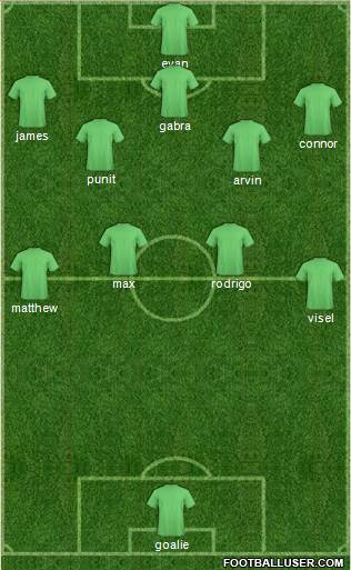 Canada Formation 2015