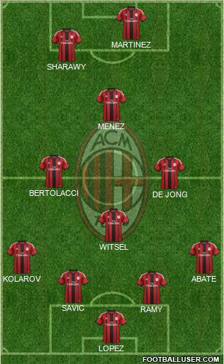 A.C. Milan Formation 2015