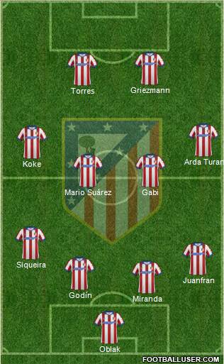 Atlético Madrid B Formation 2015