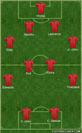 Trinidad and Tobago Formation 2015