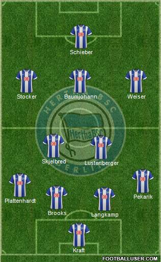 Hertha BSC Berlin Formation 2015