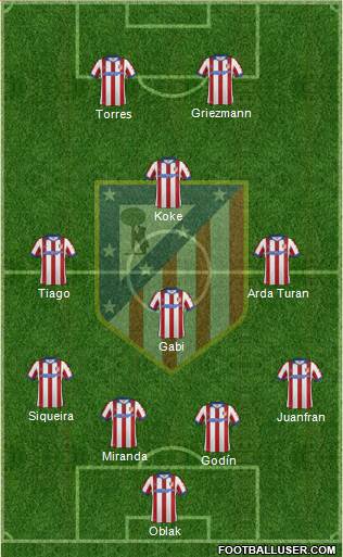 Atlético Madrid B Formation 2015