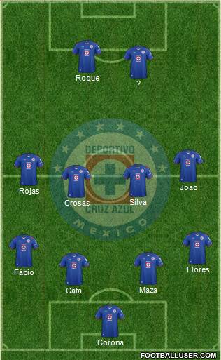 Club Deportivo Cruz Azul Formation 2015
