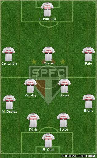 São Paulo FC Formation 2015