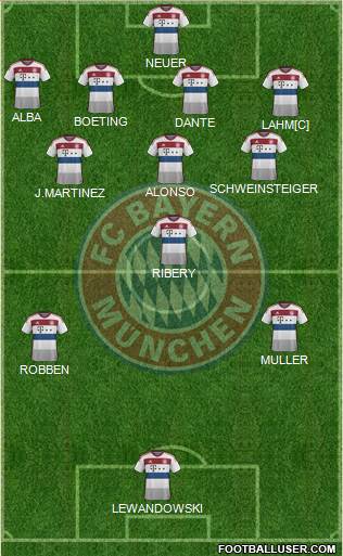FC Bayern München Formation 2015
