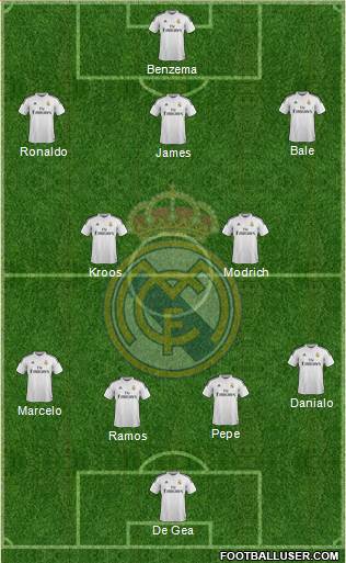 Real Madrid C.F. Formation 2015
