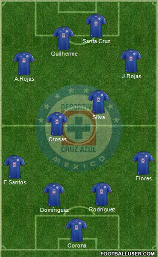 Club Deportivo Cruz Azul Formation 2015
