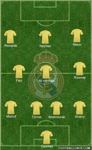 Real Madrid C.F. Formation 2015