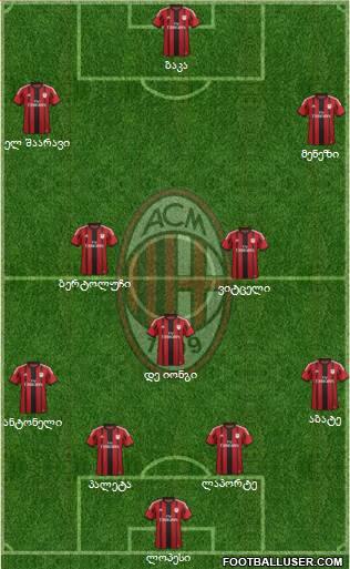 A.C. Milan Formation 2015