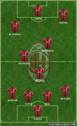 A.C. Milan Formation 2015