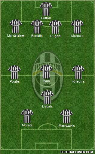 Juventus Formation 2015