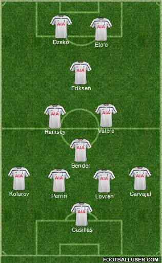 Tottenham Hotspur Formation 2015