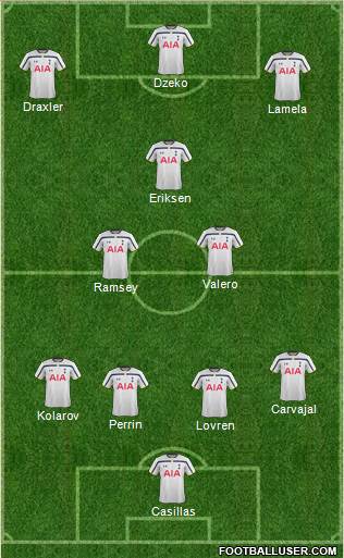 Tottenham Hotspur Formation 2015