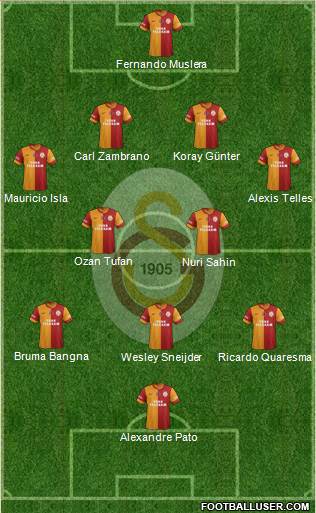 Galatasaray SK Formation 2015
