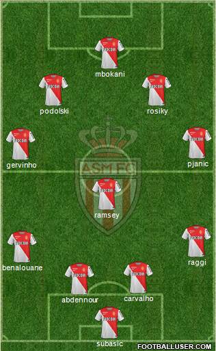 AS Monaco FC Formation 2015