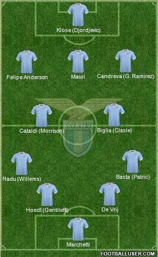 S.S. Lazio Formation 2015