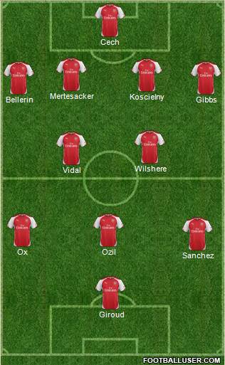 Arsenal Formation 2015