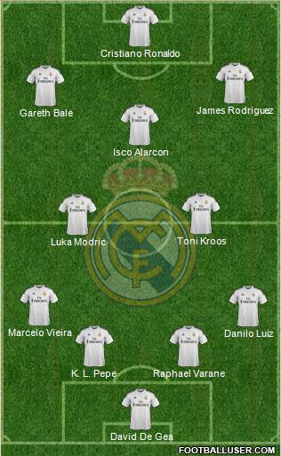 Real Madrid C.F. Formation 2015
