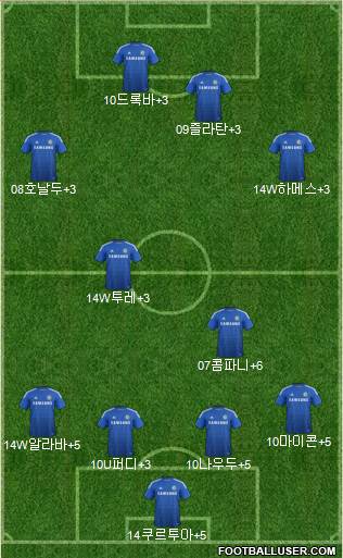 Chelsea Formation 2015