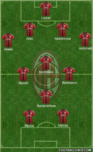 A.C. Milan Formation 2015