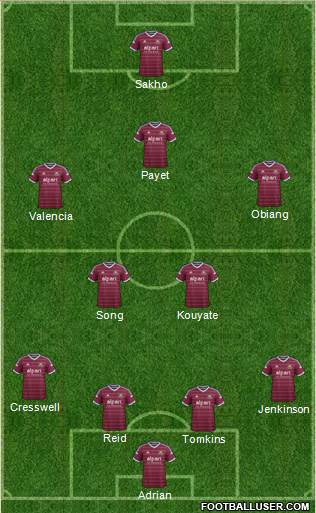 West Ham United Formation 2015