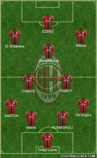 A.C. Milan Formation 2015