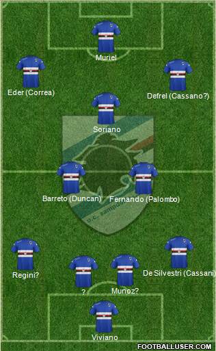 Sampdoria Formation 2015