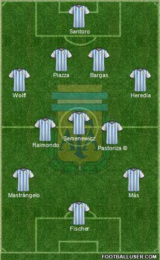Argentina Formation 2015