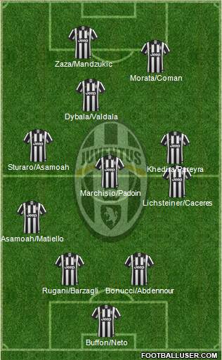 Juventus Formation 2015
