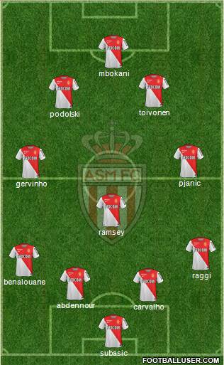 AS Monaco FC Formation 2015