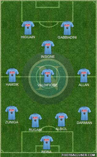 Napoli Formation 2015