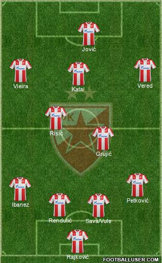 FC Red Star Belgrade Formation 2015