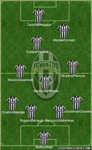 Juventus Formation 2015