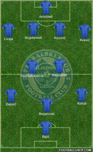 FK Zeljeznicar Sarajevo Formation 2015