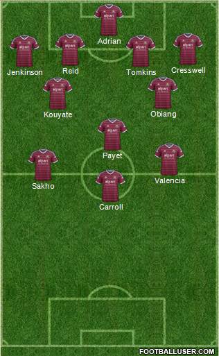 West Ham United Formation 2015