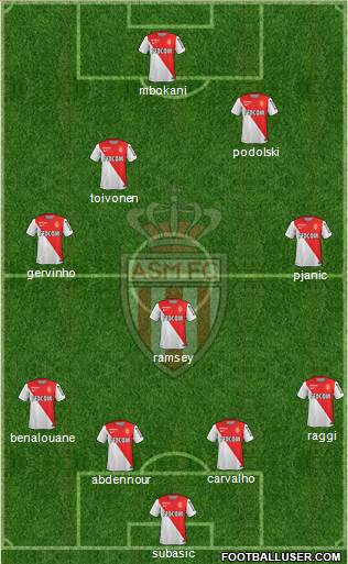 AS Monaco FC Formation 2015