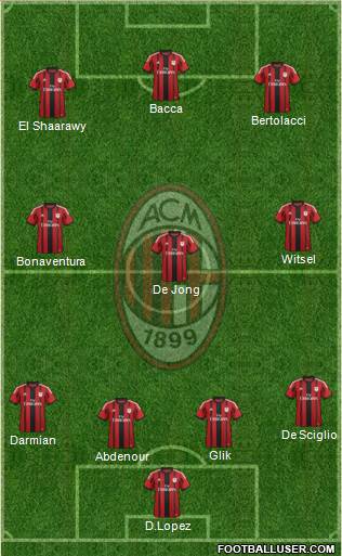 A.C. Milan Formation 2015