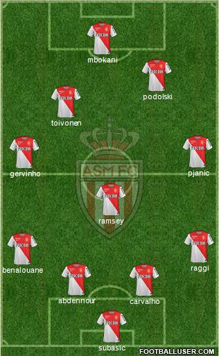 AS Monaco FC Formation 2015