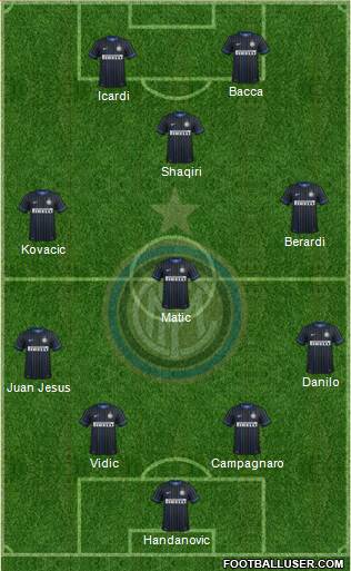 F.C. Internazionale Formation 2015
