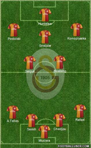Galatasaray SK Formation 2015