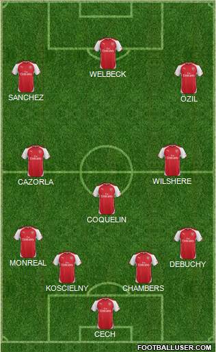Arsenal Formation 2015